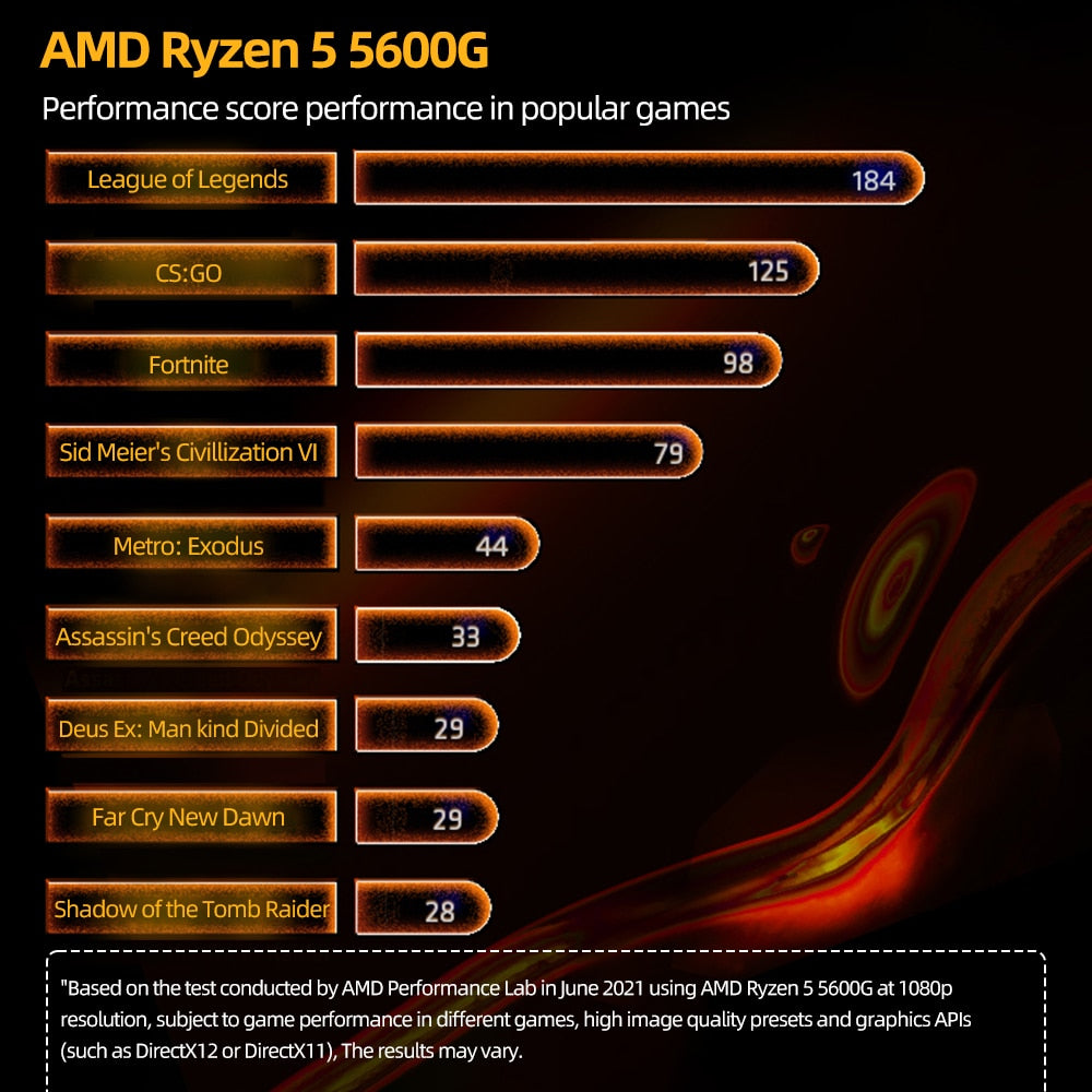 Procesador Amd Ryzen 5 5600g con gráficos integrados Radeon™ Graphics